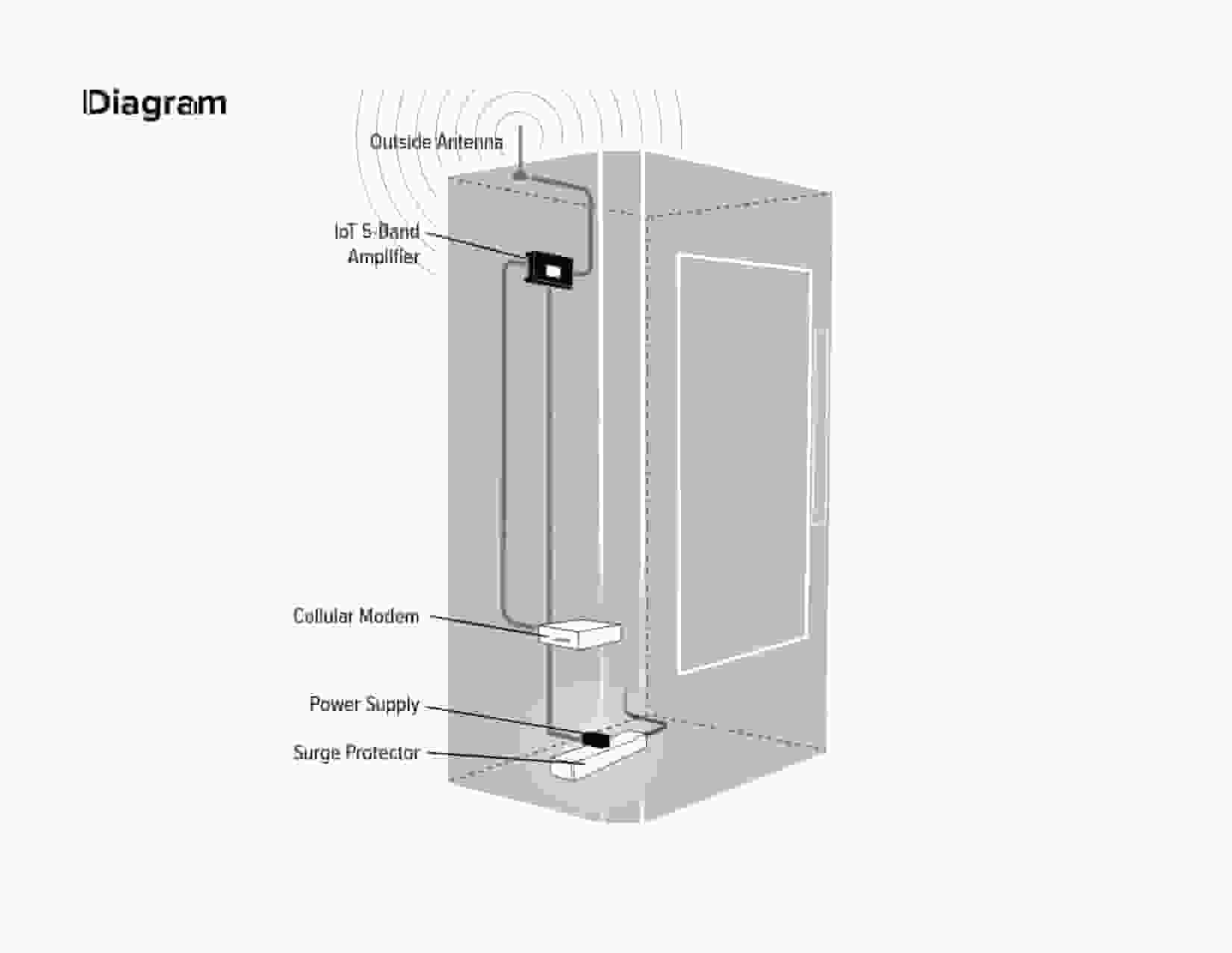 IoT_5-Band_Diagram-min