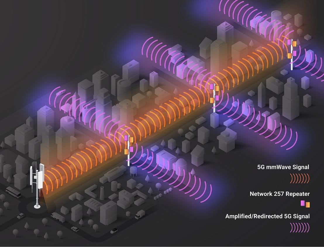 strengthen non-line of sight image