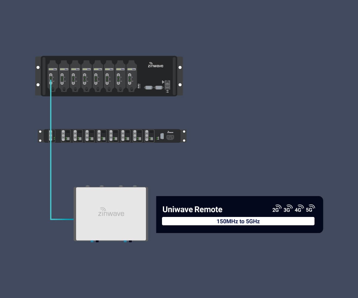 building cell phone repeater - Zinwave Uniwave - WilsonPro