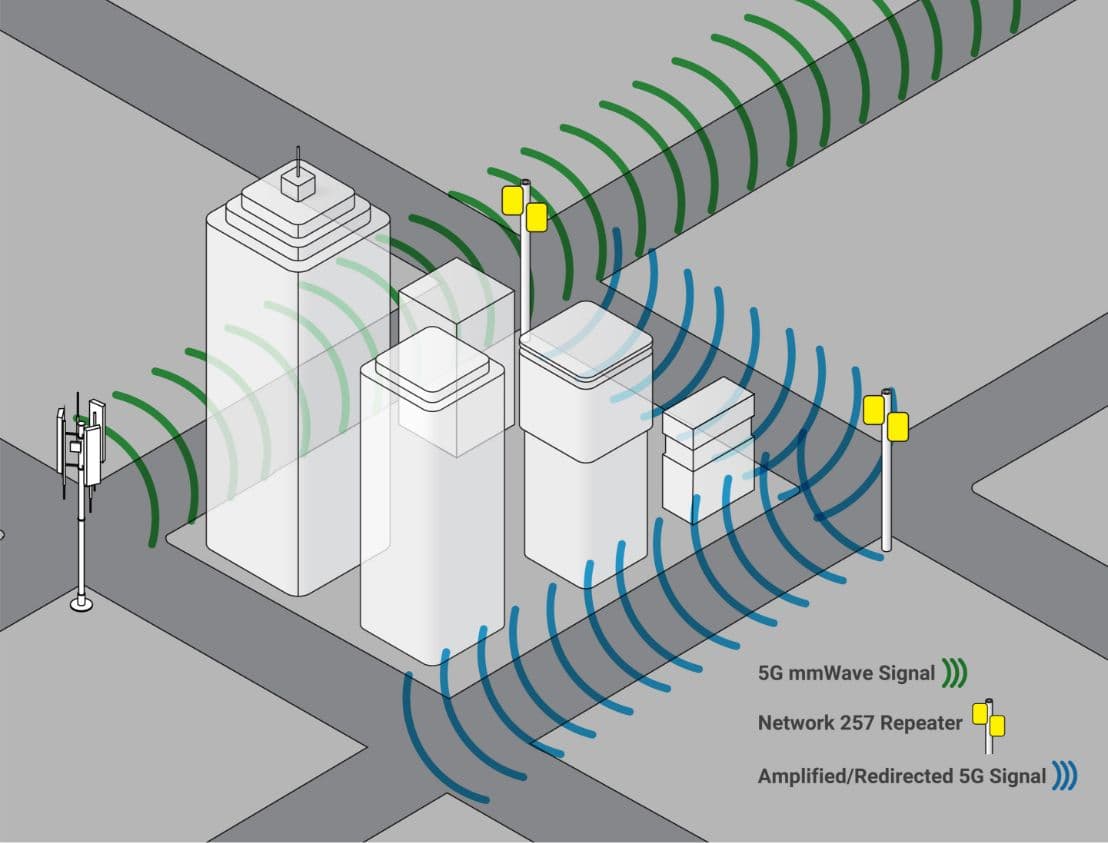 redirect wave 5g image